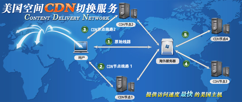 云服务器:构建高效业务的基石