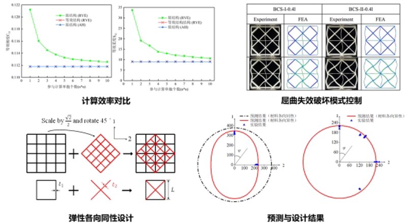 云主机:搭建云端业务的新引擎