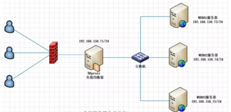 云服务器:构建高效业务的基石