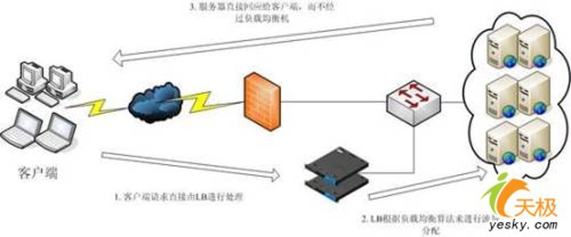 云服务器:重塑云端时代的计算模式