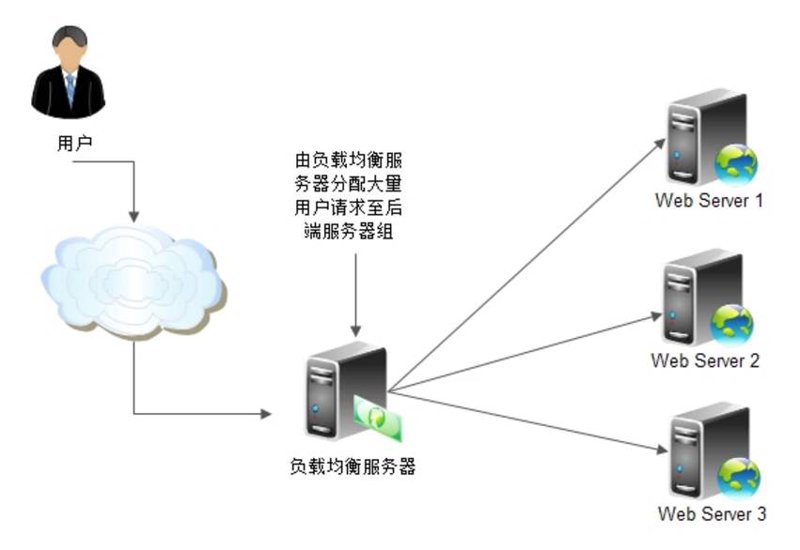 云存储:未来信息管理的新篇章